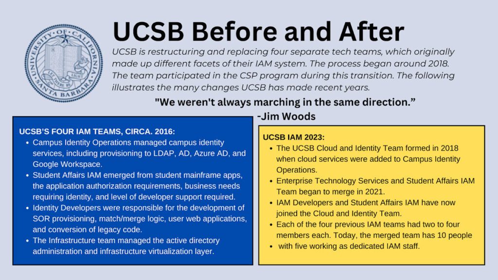 Graphic displaying University of California Santa Barbara before and after.