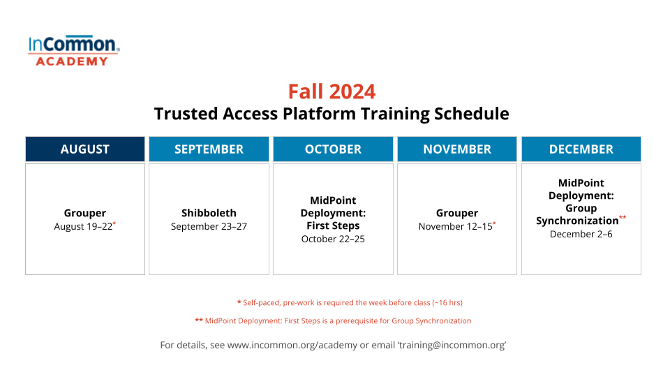 Graphic for Fall 2024 trusted access platform training schedule.