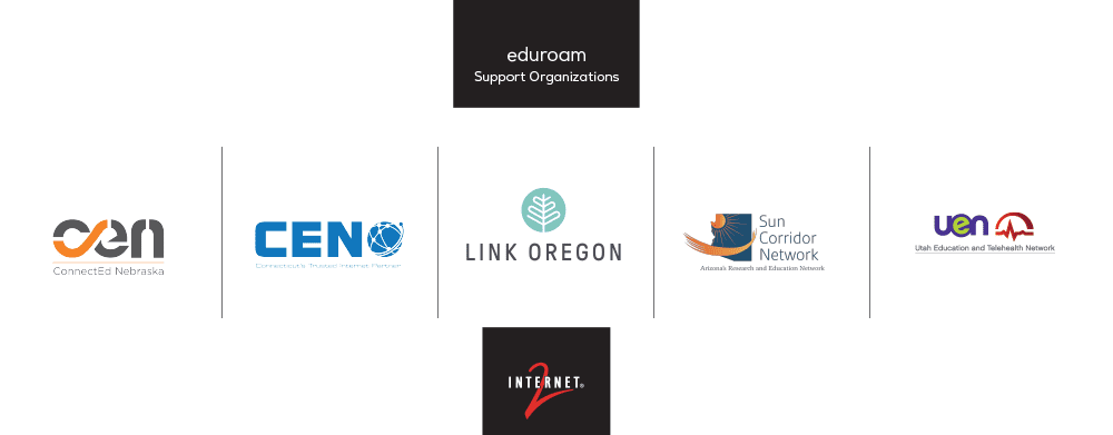 eduroam Support Organizations