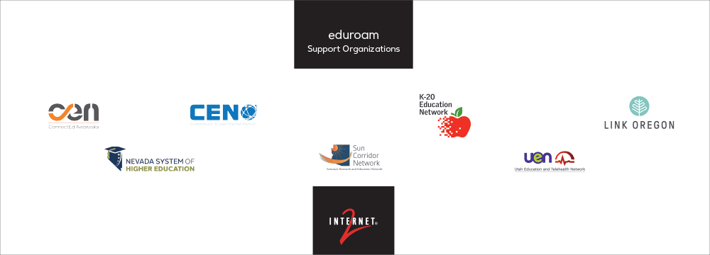 collage of eduroam support organizations